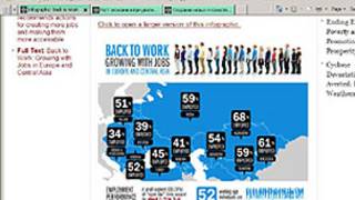 Гузориши Бонки Ҷаҳонӣ