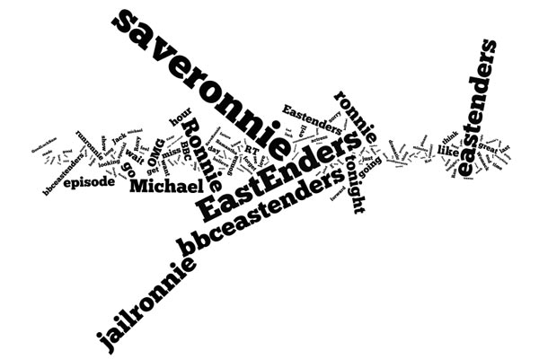 Wordle showingwhat people were talking about online