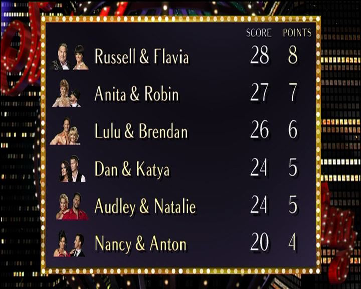 Bottom of the leaderboard - Week 3