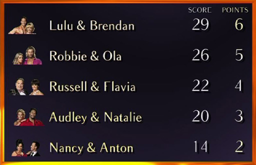 Leaderboard