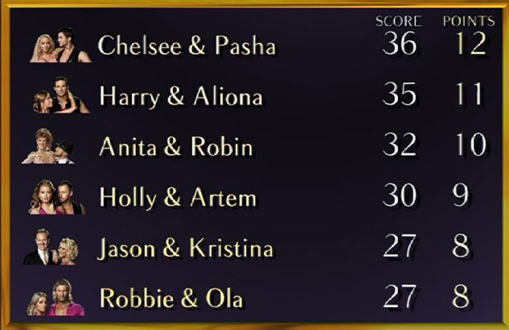Leaderboard
