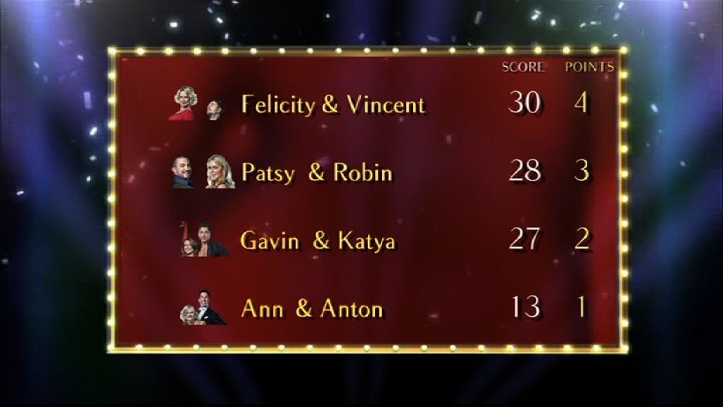 Bottom of the Strictly Come Dancing scoreboard