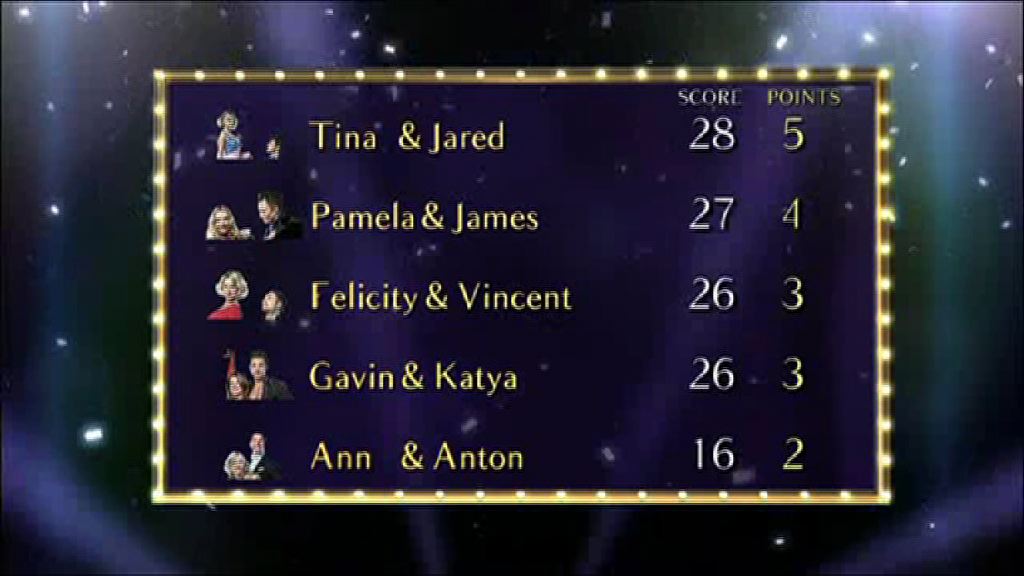 Bottom half of Strictly leaderboard Week 5