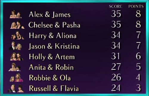 leaderboard