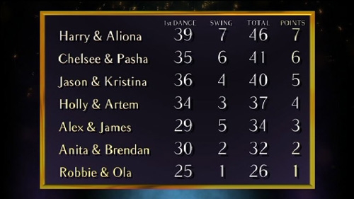 Week 9 Leaderboard