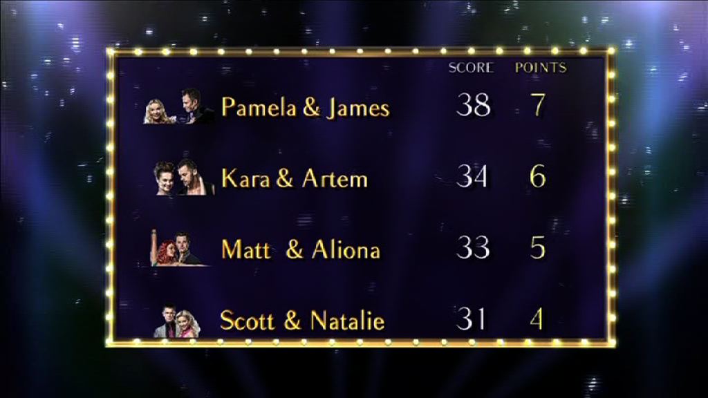 Top half of the Strictly Come Dancing scoreboard