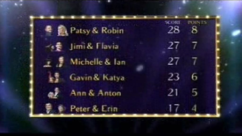 Strictly Come Dancing Scoreboard Week 4