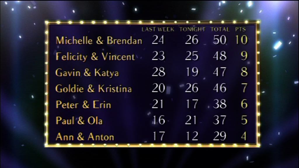 The bottom half of the Scoreboard from Show 2 of Strictly 2010.