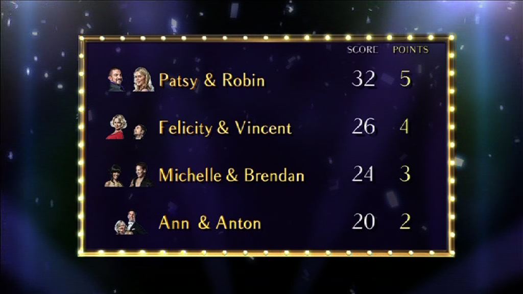 Bottom half of the Strictly Come Dancing Scoreboard