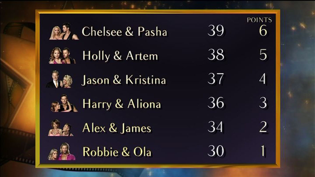 Week 10 leaderboard