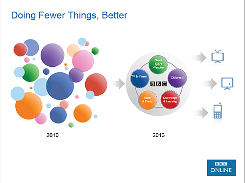 Doing fewer things better
