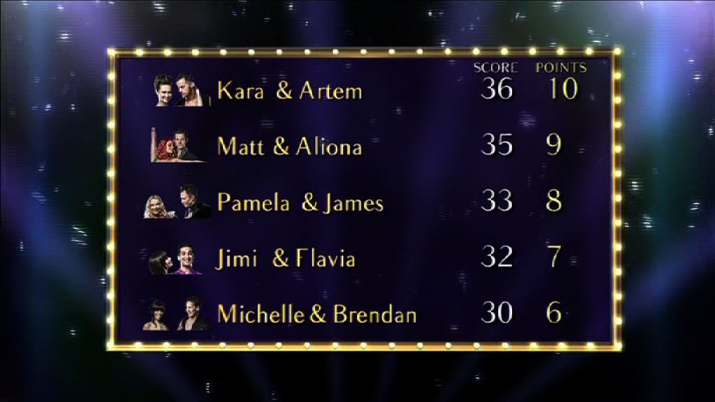 Strictly Come Dancing Scoreboard Week 6