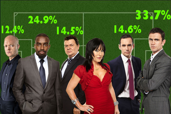 Max, Ray, Derek, Kat, Michael, and Jack