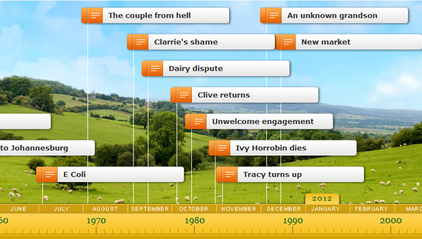 The Archers Timeline
