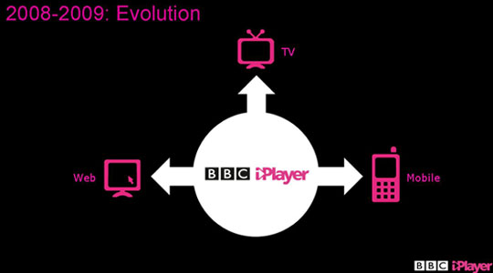 A demonstration showing BBC iPlayer to be multi-platform multi-device