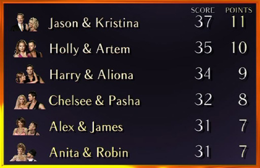 Leaderboard