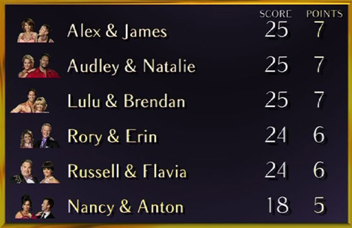 Leaderboard