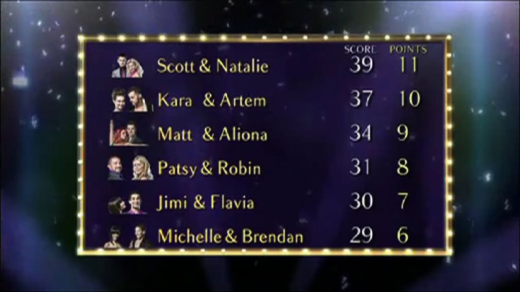 Strictly Scoreboard Week 5
