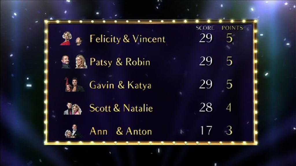 Strictly Come Dancing Scoreboard Week 6
