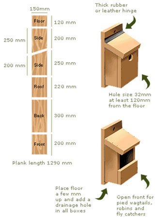nest box diagram