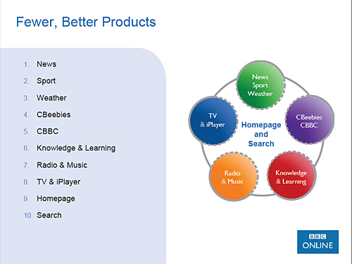 Fewer, better products