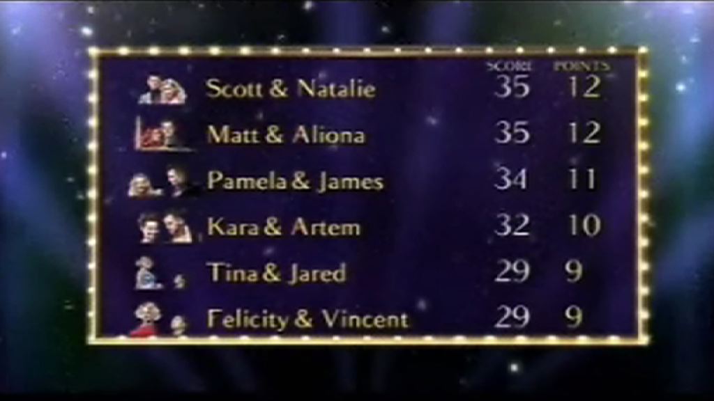 Strictly Come Dancing Scoreboard Week 4