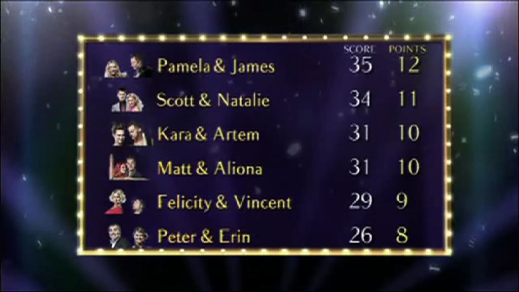 Strictly Come Dancing Week 3 Scoreboard 1