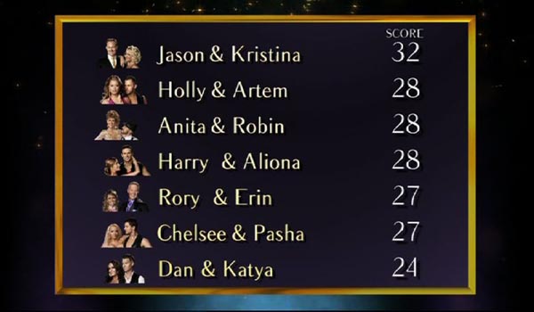 Where does your favourite couple fare on our week 1 leaderboard