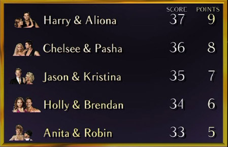 Week 7 leaderboard, top