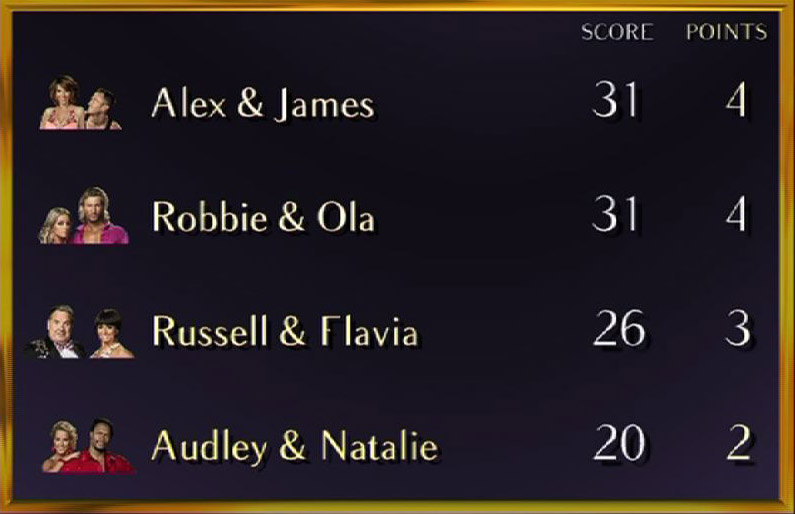 Week 7 leaderboard, bottom