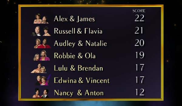 See who is at the bottom of the week 1 leaderboard