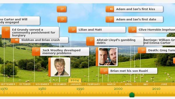The Archers timeline