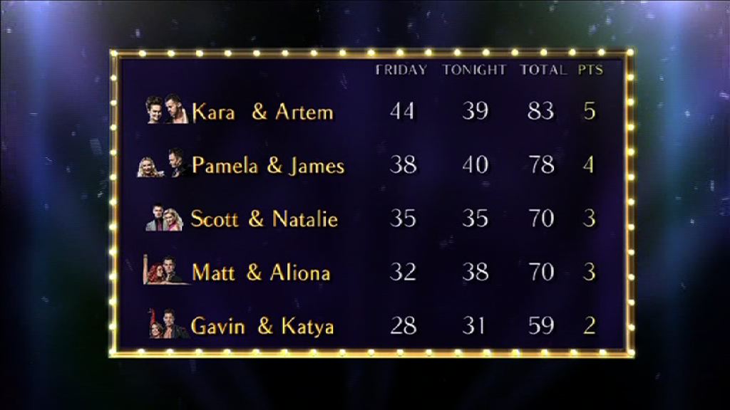 Strictly scoreboard from Semi Final show 2