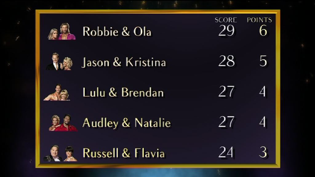 Bottom of the leaderboard