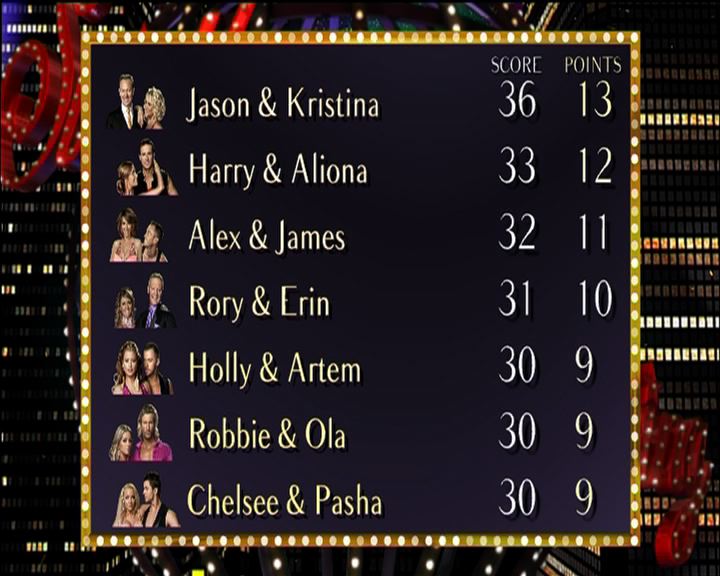 Top of the leaderboard - Week 3