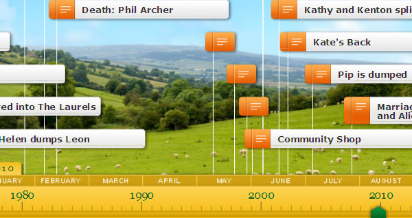 a screenshot of the Archers timeline from BBC Radio 4's Archers web site