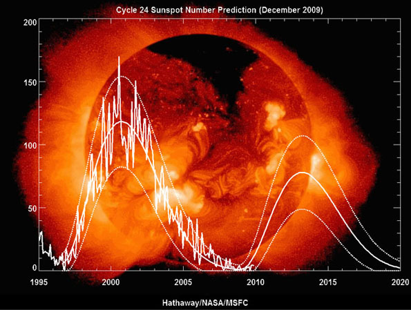 solarcycle1.jpg
