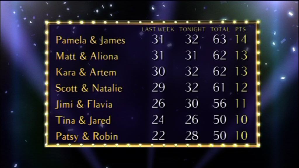 The top half of the Scoreboard for Week 2 of Strictly 2010.