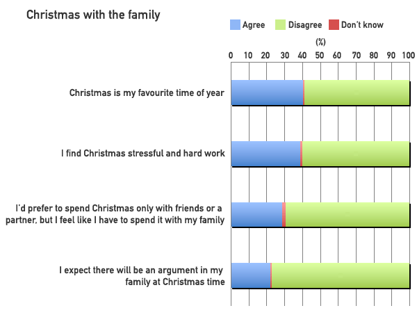 Christmas with the family