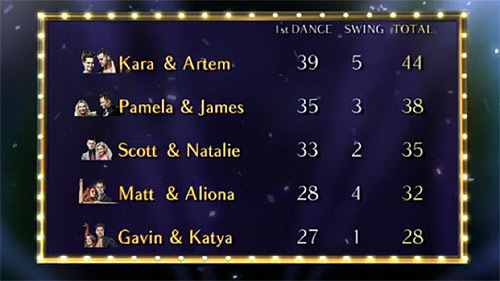 Semi-Final 1 scoreboard