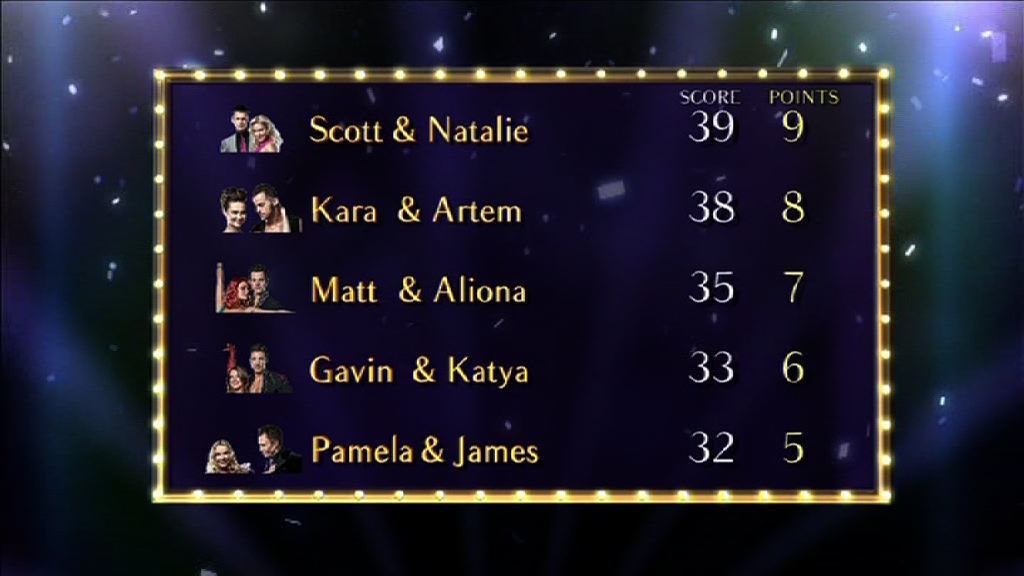 Top half of the Strictly Come Dancing Scoreboard